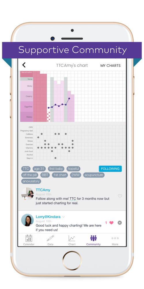 Fertility Charting App