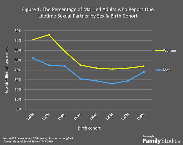A Comparison of Some Key Canons Concerning Marriage